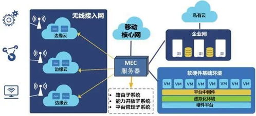 应战5G新基建丨专精覃思共荣发展 工业互联网数据服务的机遇与路径
