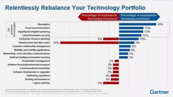 永洪科技 以数据原料驱动企业AI，赋能业务人员BI服务与工业互联网创新