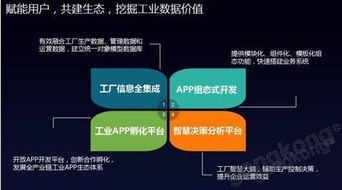 年度盛会CAIMRS评选之互联创新产品奖揭晓 工业互联网数据服务引领行业变革