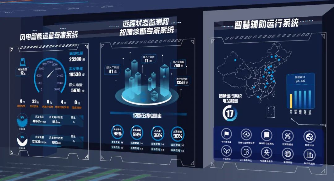 数字化转型赋能高质量发展 国家电投改革三年行动下的工业互联网数据服务新格局