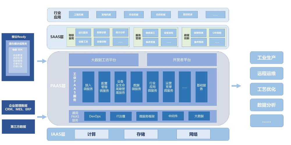 工业信息速递工业互联网有啥应用模式看完这篇你就懂了