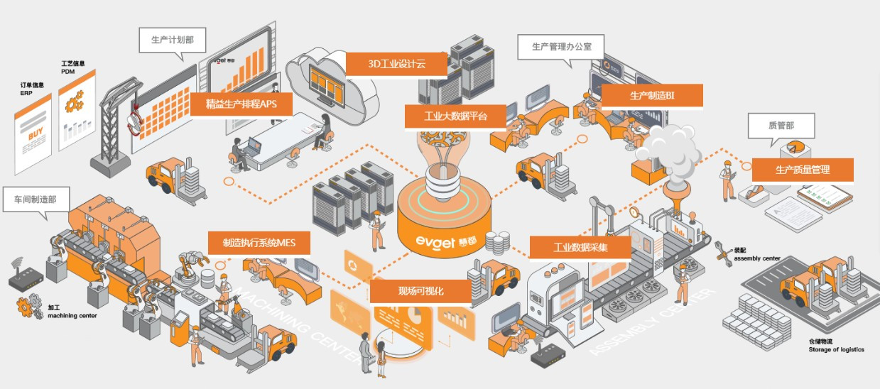 工业互联网的加速发展与实体经济升级的关键路径