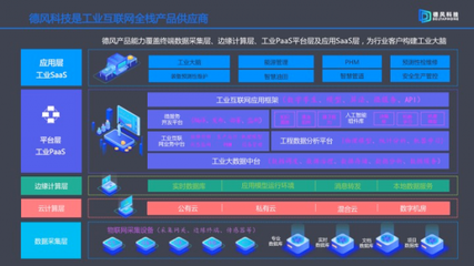 德风科技稳扎稳打 连续盈利五年，斩获8000万A轮融资，赋能工业互联网数据服务