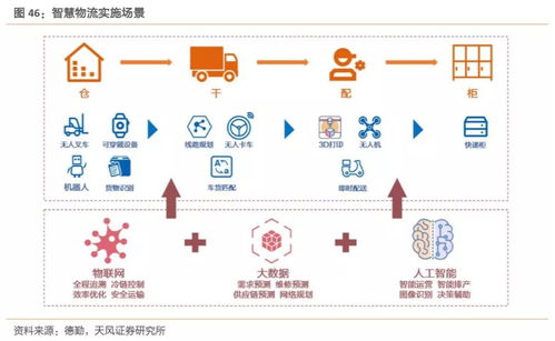 工业互联网数据服务 迎接拐点，构建精准数据体系