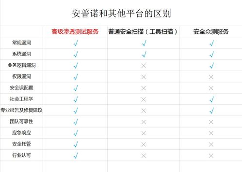 筑牢工业互联网数据安全防线 防范数据泄露，守护企业生命线